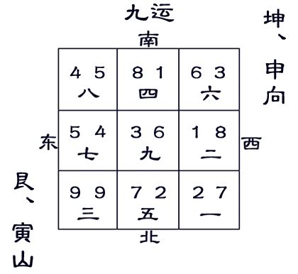 坐艮向坤八運|八运艮山坤向及寅山申向宅运盘详解